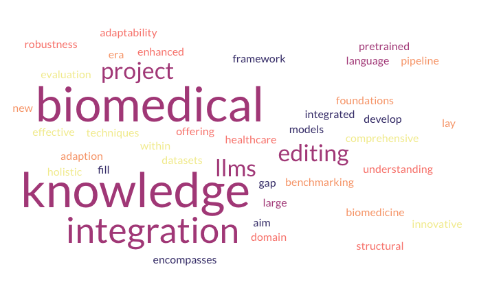 Biomedical Knowledge Integration and Editing for Large Pretrained ...