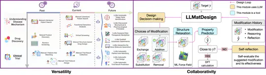 GLA-SD - Towards General LLM-based Agents for Scientific Discovery.