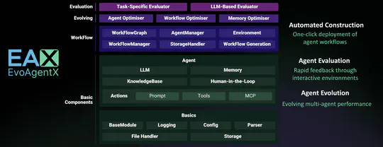 EvoAgentX - Building a Self-Evolving Ecosystem of AI Agents