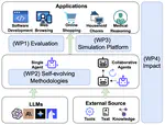 Sella - Modeling Self-evolving Collaborative LLM-based Agents