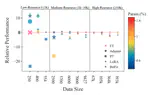Revisiting Parameter-Efficient Tuning: Are We Really There Yet?
