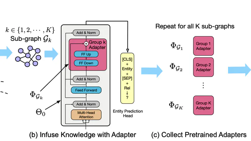 Mixture-of-Partitions: Infusing Large Biomedical Knowledge Graphs into BERT
